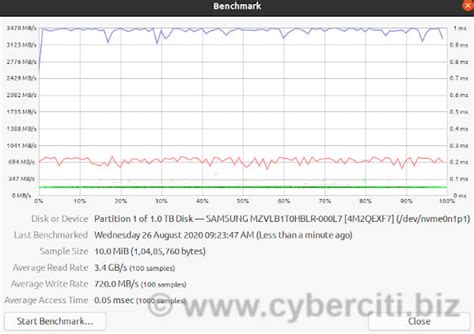 linux hard drive io test|linux disk performance testing.